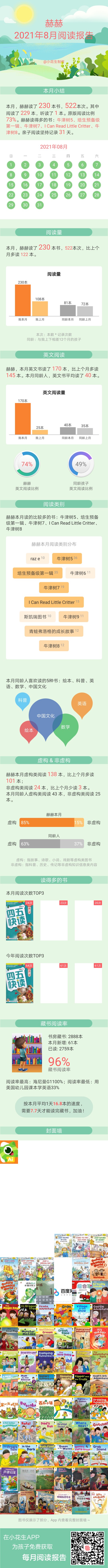 八月閱讀報告