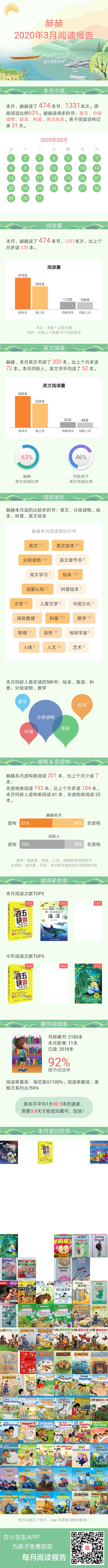三月閱讀報告