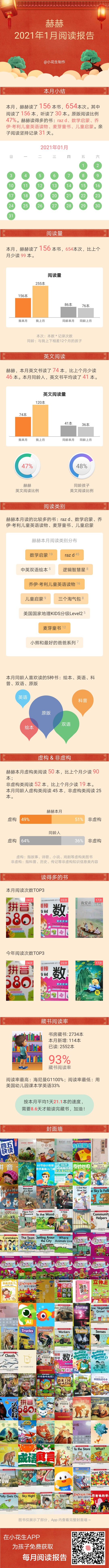 一月閱讀報告（20