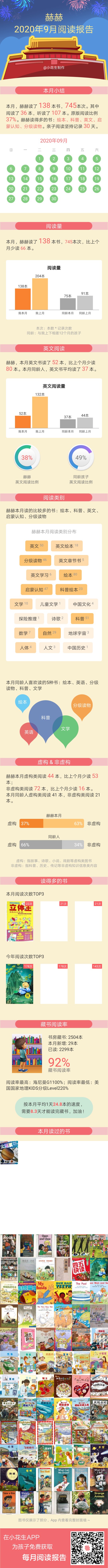 九月閱讀報告