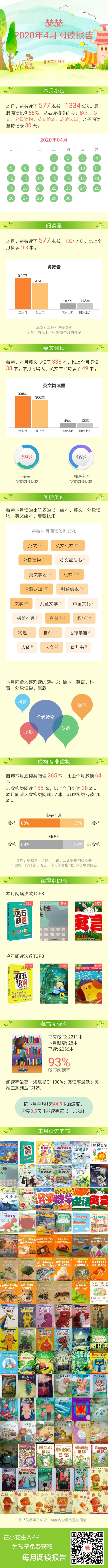 四月閱讀報告