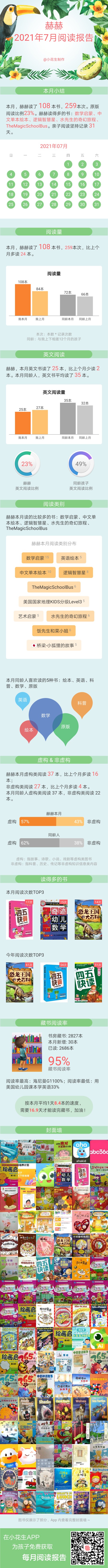 七月閱讀報告