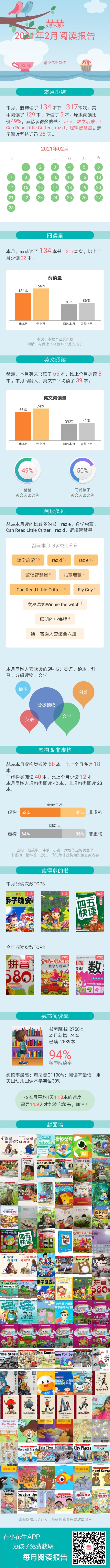 二月閱讀報告