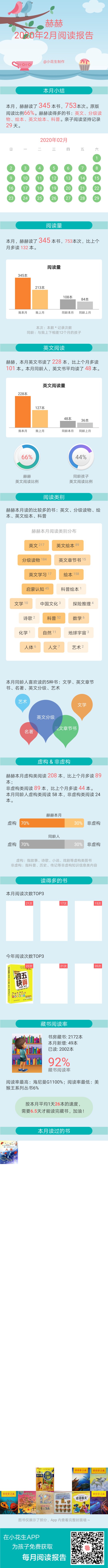 二月閱讀報告