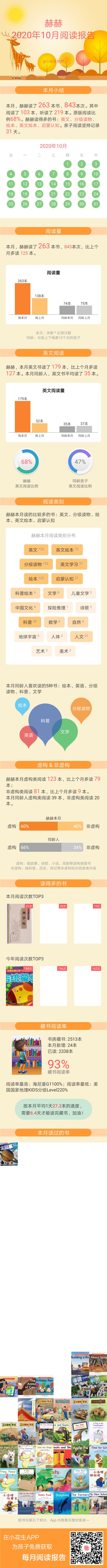 十月閱讀報告
