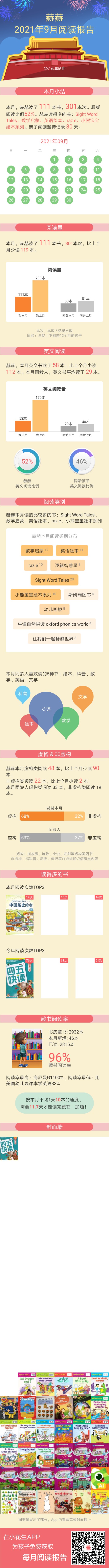 九月閱讀報告
