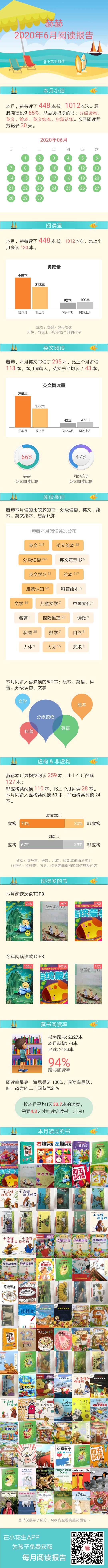 六月閱讀報告