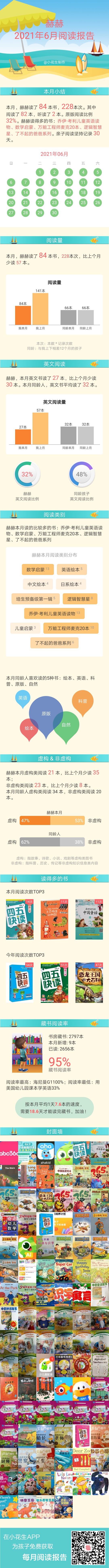 六月閱讀報告