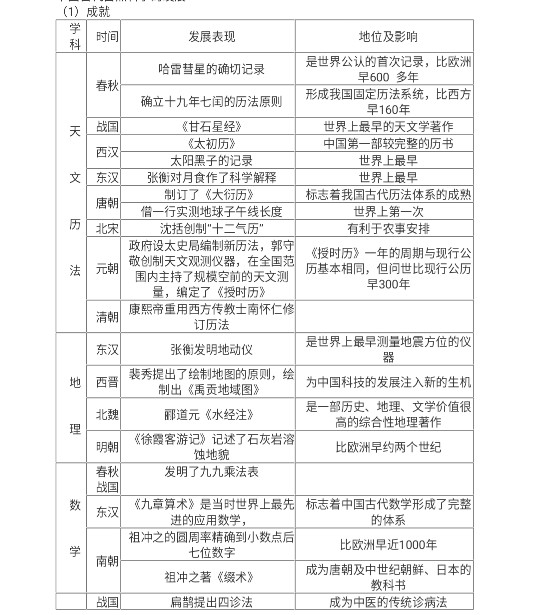 世界歷史第二冊(cè)