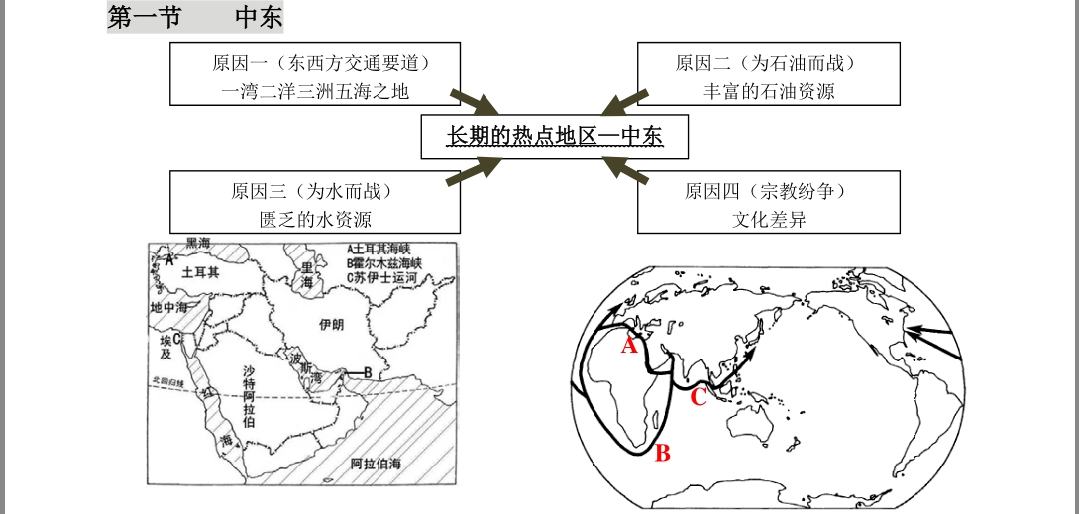 七年級地理下8