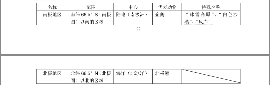 七年級(jí)地理下14