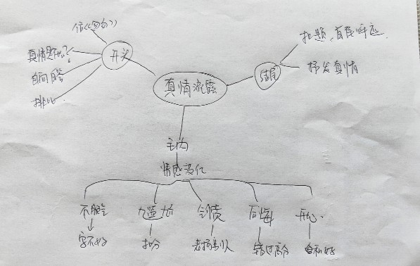 作文練成記