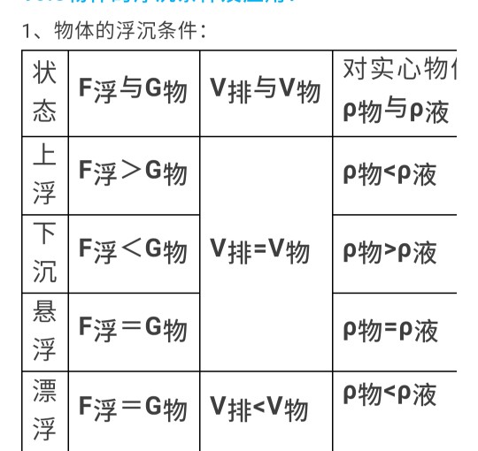 ??物理~第十章 