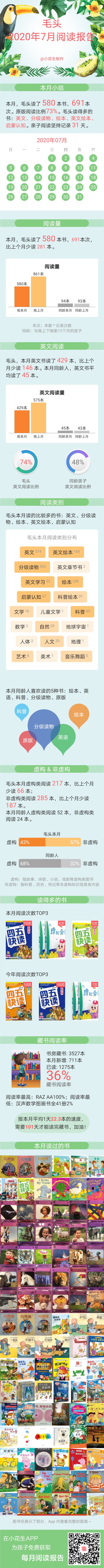 7月的閱讀記錄