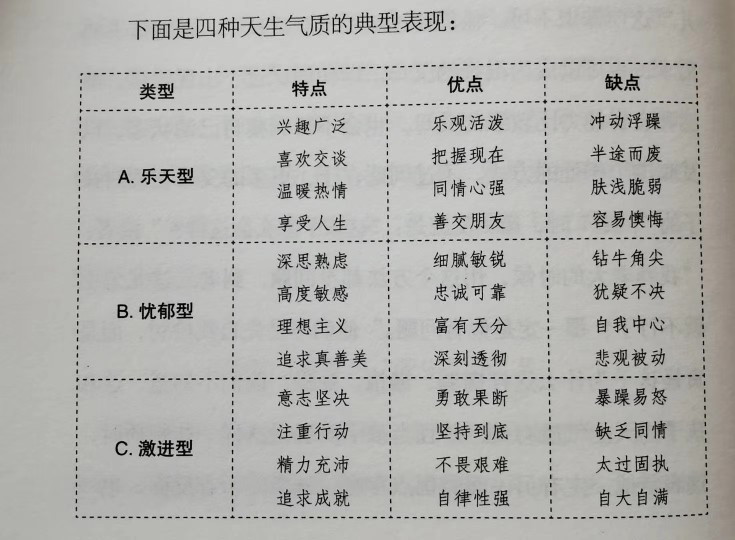 如何觀察孩子的“