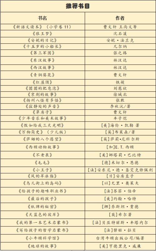 學(xué)校不但給了書單