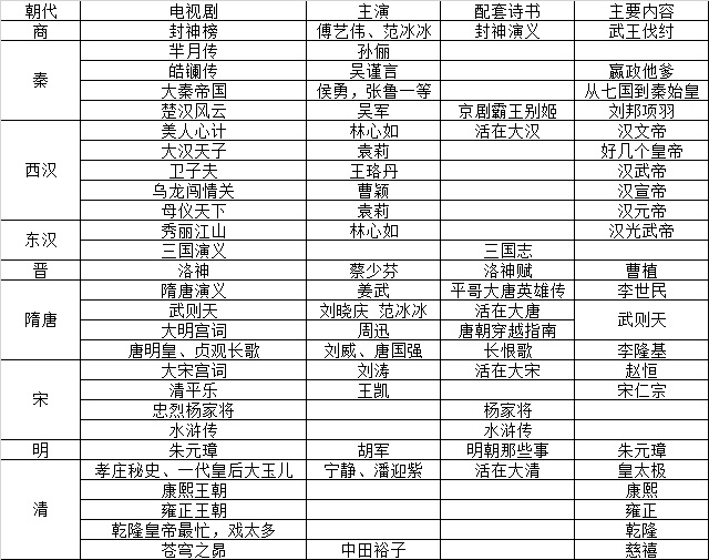 有不喜欢历史的妈