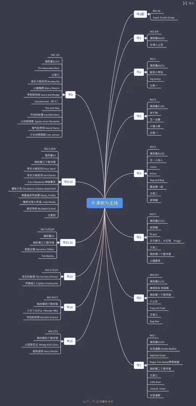 自讀對應(yīng)讀物