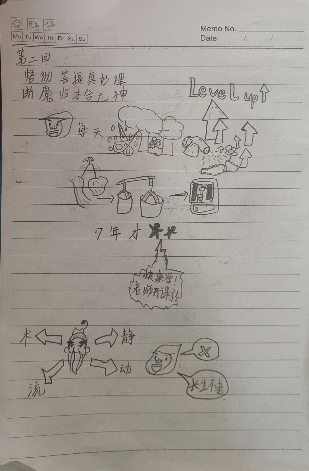 果果畫(huà)西游-第二