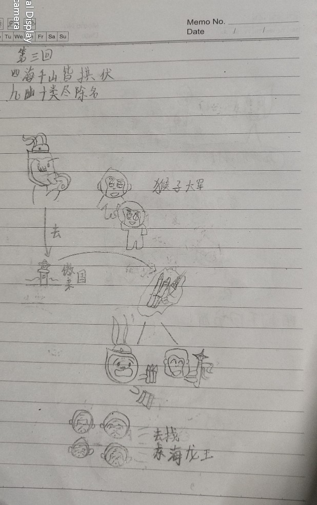 果果畫(huà)西游第三回