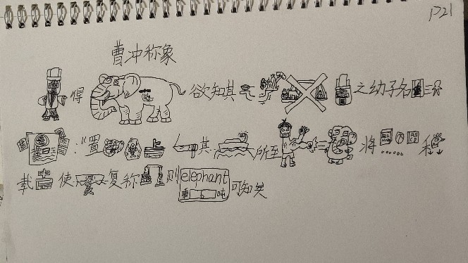 果果圖解小古文曹