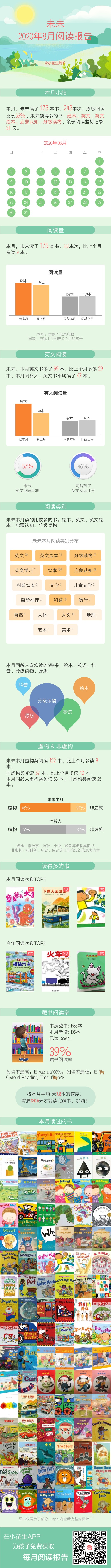 8月阅读记录