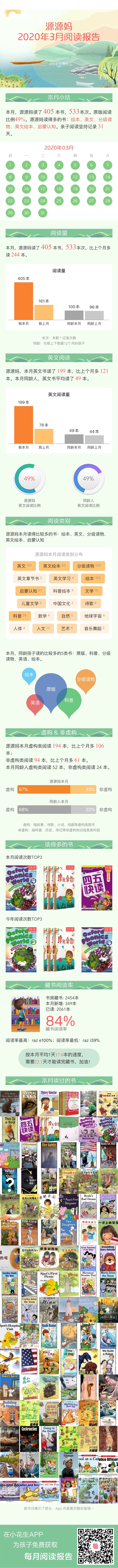 三月居家的閱讀報