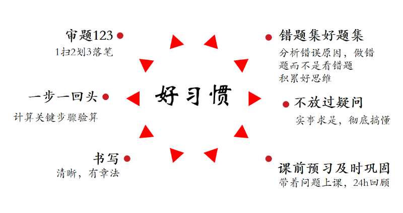 【講座筆記】數(shù)學