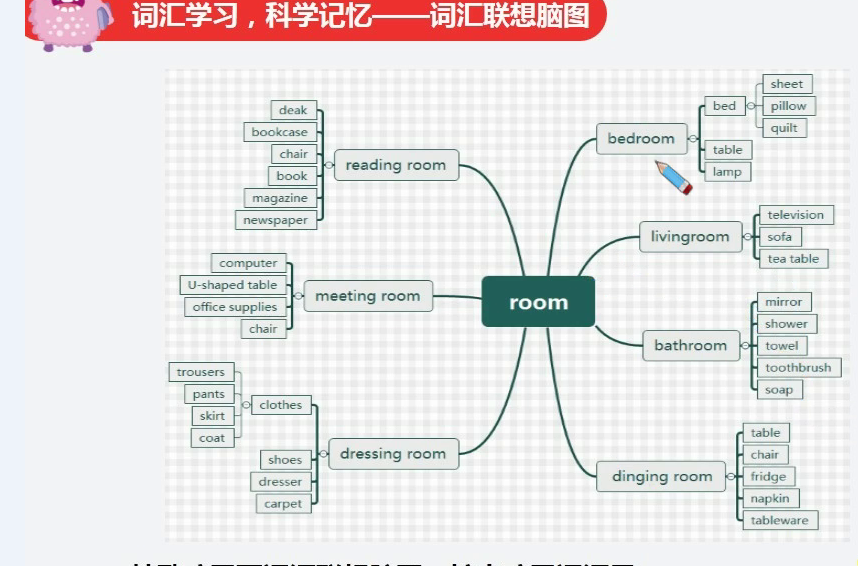 小學(xué)六年英語(yǔ)課內(nèi)