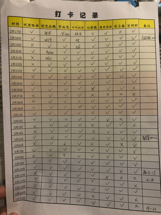 2歲11個(gè)月成長記