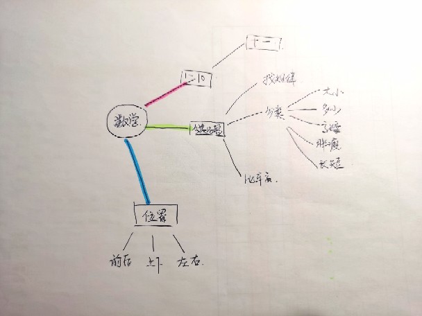 雞英語(yǔ)第二階段登