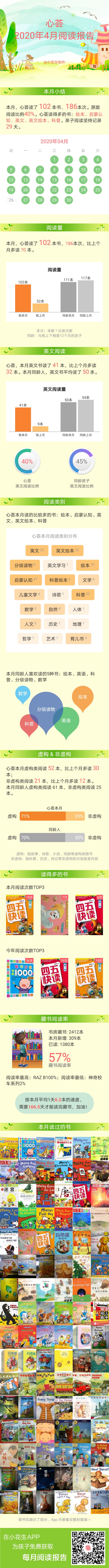 雞娃試試水，心薈