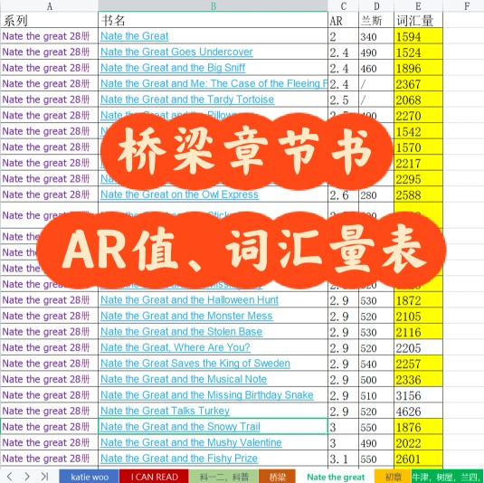 英文原版娃必看: