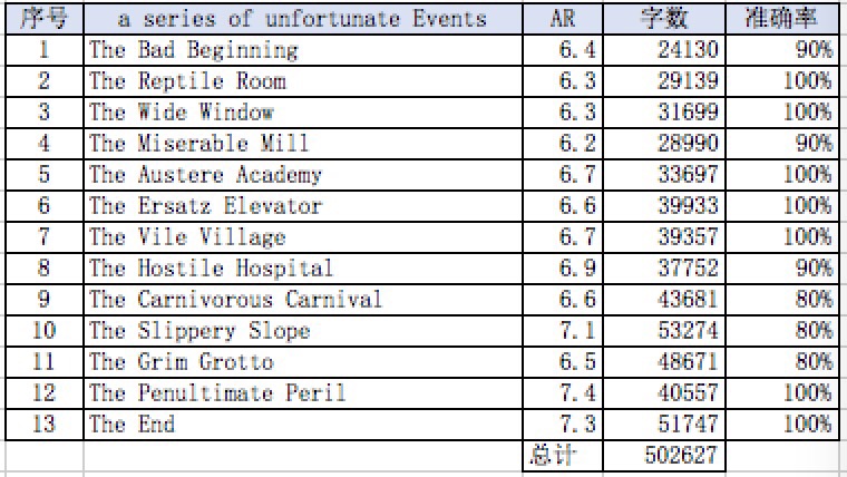 讀Unfortunate Ev