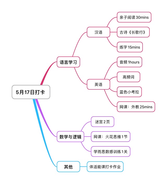 2021.5.17打卡