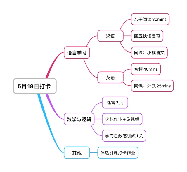 21.5.18打卡
