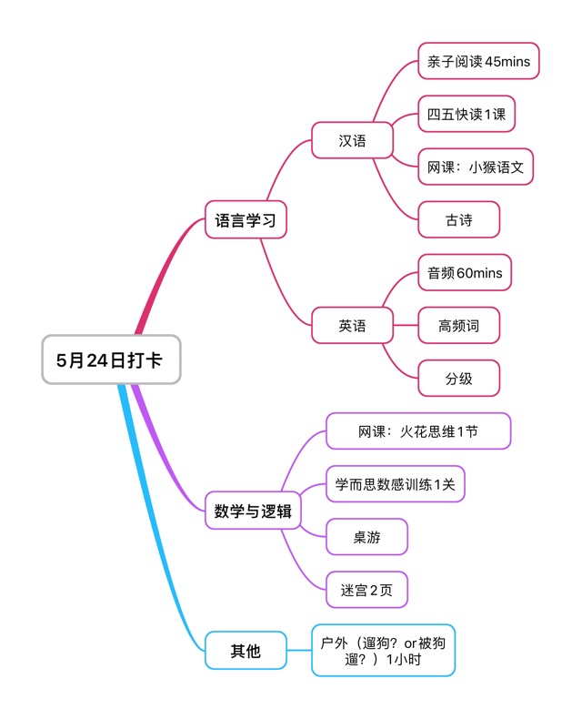 21.5.24打卡