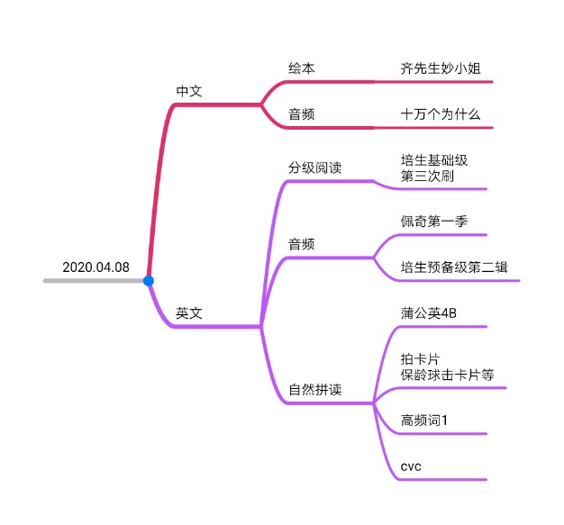 計(jì)劃
