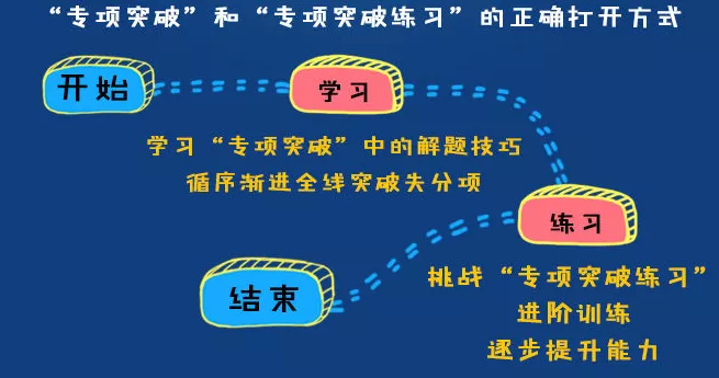 認真學習是學生的