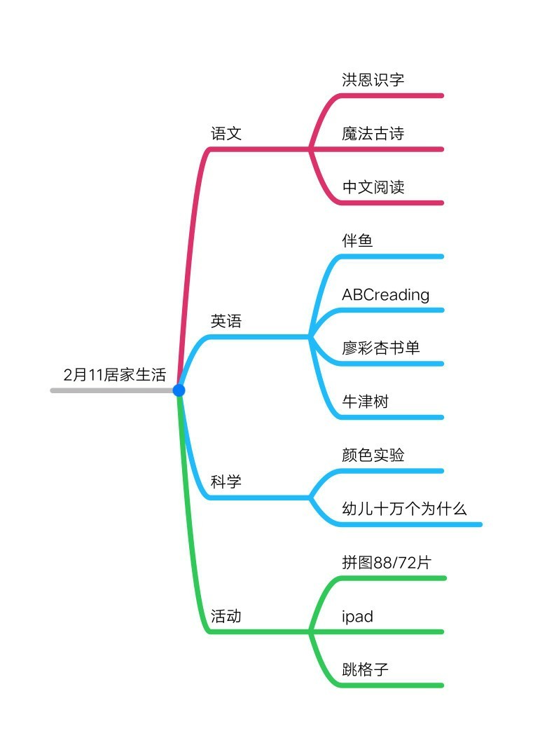小娃的日常