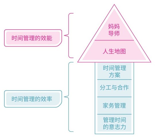 夫妻讀書會(huì) day1/