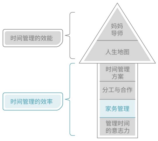 夫妻讀書會(huì)Day 3/
