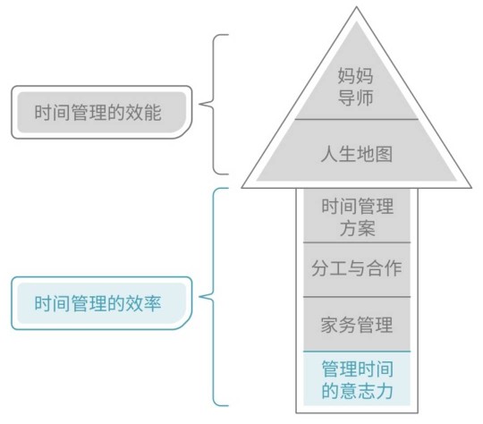 夫妻讀書會(huì)Day 2/