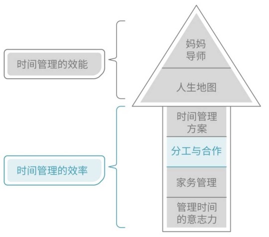 夫妻讀書會(huì)Day 4/