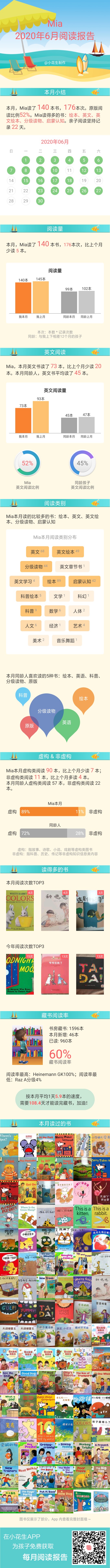 6月小結(jié)