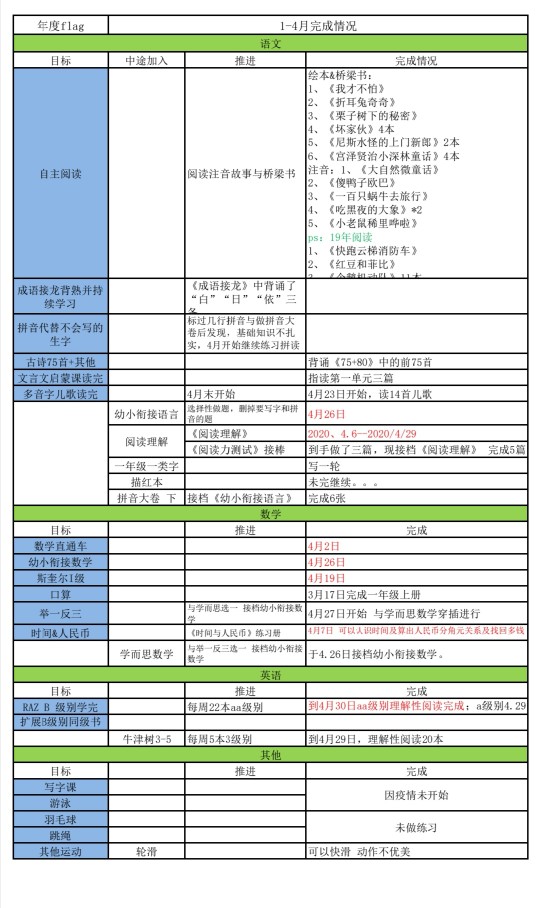 2020年1-4月小總