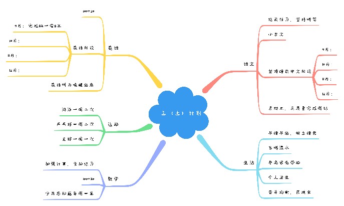 新學(xué)期計劃