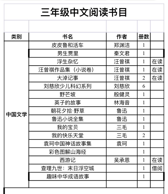 三上中文書書單