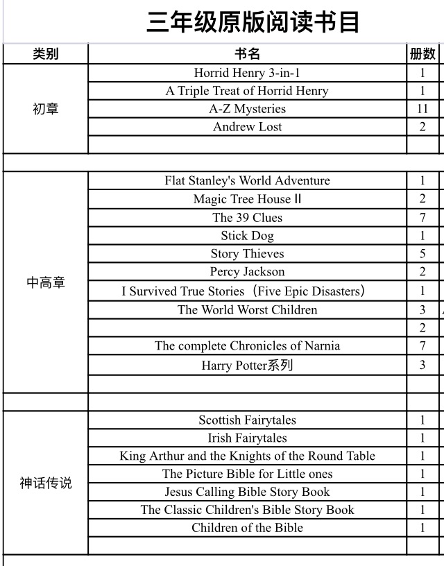 三上英語(yǔ)閱讀書單