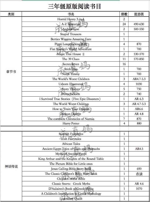 三年級原版閱讀書